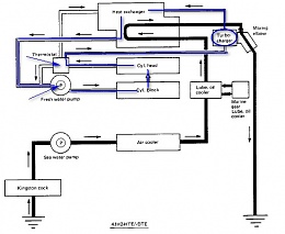 Click image for larger version

Name:	Yanmar Cooling Schematic.jpg
Views:	316
Size:	47.2 KB
ID:	12853