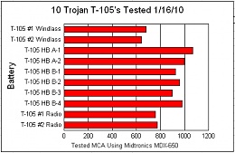 Click image for larger version

Name:	10Trojans.jpg
Views:	370
Size:	60.5 KB
ID:	12861