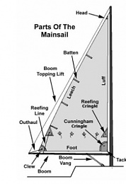 Click image for larger version

Name:	Boom topping lift.JPG
Views:	311
Size:	22.4 KB
ID:	129079