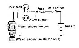 Click image for larger version

Name:	WAter Temp Circ.jpg
Views:	288
Size:	13.8 KB
ID:	13064