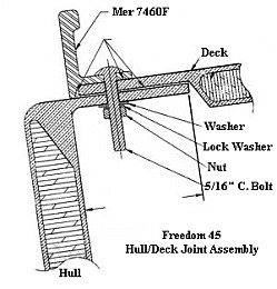 Click image for larger version

Name:	Toerail-Hull-Deck_F45.gif
Views:	2538
Size:	18.4 KB
ID:	1307