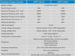 Click image for larger version

Name:	MPPT controller.jpg
Views:	749
Size:	329.1 KB
ID:	132425