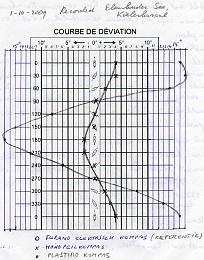 Click image for larger version

Name:	deviation table Miss Poes001.jpg
Views:	263
Size:	157.1 KB
ID:	13250