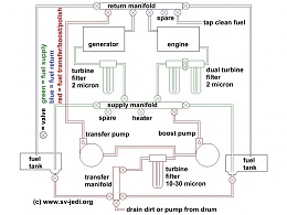 Click image for larger version

Name:	jedifuelsystem.jpg
Views:	139
Size:	102.0 KB
ID:	133802