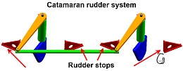 Click image for larger version

Name:	Catamaran Rudder stops Cotemar.jpg
Views:	785
Size:	105.1 KB
ID:	135436