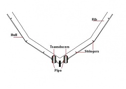 Click image for larger version

Name:	Transducers.JPG
Views:	480
Size:	13.4 KB
ID:	13627