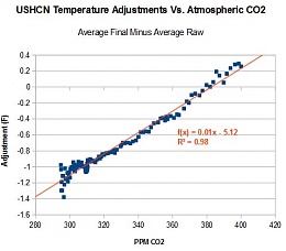 Click image for larger version

Name:	Temperature adjustments 2016-01-14-04-18-24.jpg
Views:	77
Size:	55.8 KB
ID:	137204