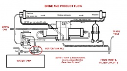 Click image for larger version

Name:	002 BRINE AND PRODUCT FLOW.jpg
Views:	2398
Size:	70.6 KB
ID:	137531