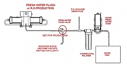 Click image for larger version

Name:	003  FRESH WATER FLUSH  OR PRODUCTION.jpg
Views:	1511
Size:	48.5 KB
ID:	137532