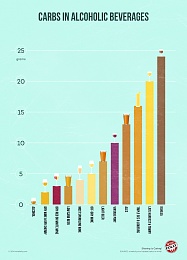 Click image for larger version

Name:	carbs-in-wine-and-alcoholic-drinks.jpg
Views:	227
Size:	334.6 KB
ID:	139587