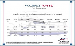 Click image for larger version

Name:	Fuel_usage3.jpg
Views:	340
Size:	51.2 KB
ID:	140367