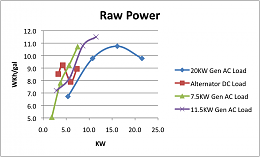 Click image for larger version

Name:	RawPower.png
Views:	161
Size:	53.2 KB
ID:	141309