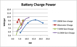 Click image for larger version

Name:	BatteryCharge.png
Views:	154
Size:	53.2 KB
ID:	141311