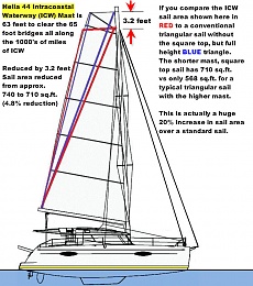 Click image for larger version

Name:	Helia 44 ICW mast_3.jpg
Views:	216
Size:	163.5 KB
ID:	141639