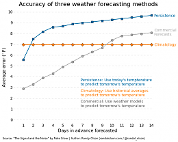 Click image for larger version

Name:	weather-forecast-errors.png
Views:	306
Size:	44.8 KB
ID:	144889