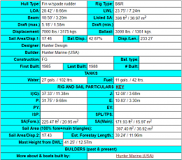 Click image for larger version

Name:	Sailboat Data Data.PNG
Views:	98
Size:	66.7 KB
ID:	147408