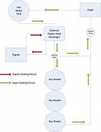 Click image for larger version

Name:	Coolant loops for Espar Install.jpg
Views:	253
Size:	214.6 KB
ID:	147731