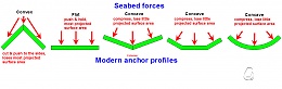 Click image for larger version

Name:	Cotemar_Seabed_Forces1.jpg
Views:	140
Size:	125.7 KB
ID:	148028