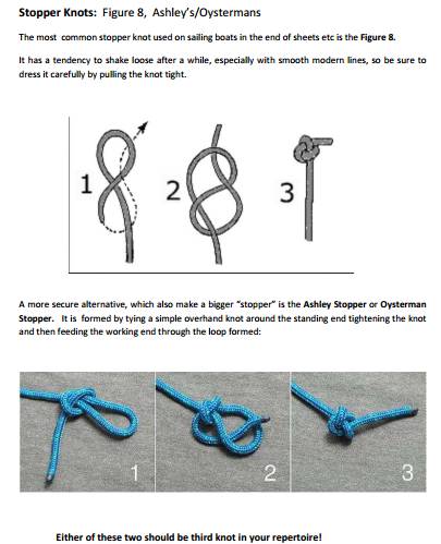 4 or 5 Knots to know? - Page 3 - Cruisers & Sailing Forums