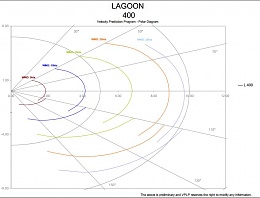 Click image for larger version

Name:	Lagoon400Polar.jpg
Views:	118
Size:	38.3 KB
ID:	154831