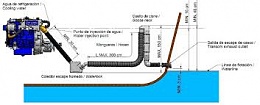 Click image for larger version

Name:	Typical Above Water line.jpg
Views:	224
Size:	8.9 KB
ID:	155014