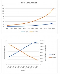 Click image for larger version

Name:	Eos fuel comsumption graphs.jpg
Views:	1247
Size:	258.1 KB
ID:	160266