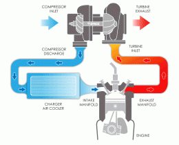 Click image for larger version

Name:	how-a-turbo-works.gif
Views:	318
Size:	54.8 KB
ID:	160923