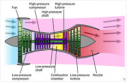 Click image for larger version

Name:	Turbofan_operation.png
Views:	100
Size:	26.3 KB
ID:	160924