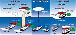 Click image for larger version

Name:	Navigation-lights-1.jpg
Views:	1474
Size:	76.6 KB
ID:	166742