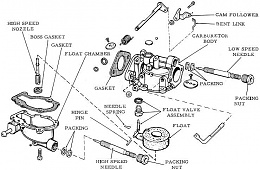 Click image for larger version

Name:	carb-exploded.jpg
Views:	2656
Size:	74.6 KB
ID:	16722