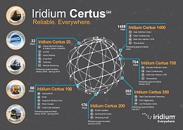 Click image for larger version

Name:	iridium-certus.jpg
Views:	201
Size:	89.0 KB
ID:	167724