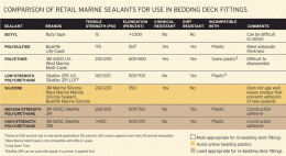 Click image for larger version

Name:	sealant-table.gif
Views:	160
Size:	63.2 KB
ID:	168139