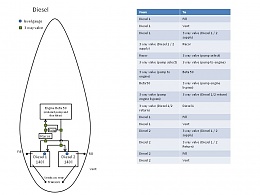 Click image for larger version

Name:	Diesel Fuel Schematic 2 tanks.jpg
Views:	371
Size:	57.2 KB
ID:	168873