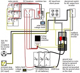 Click image for larger version

Name:	2 off_grid_solar_power_system_wiring_diagram.jpg
Views:	437
Size:	69.3 KB
ID:	169614