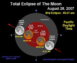 Click image for larger version

Name:	eclipse.GIF
Views:	155
Size:	12.0 KB
ID:	1735