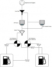 Click image for larger version

Name:	Fuel System 4108.jpg
Views:	110
Size:	33.3 KB
ID:	175722