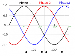 Click image for larger version

Name:	phases.png
Views:	80
Size:	47.7 KB
ID:	176830