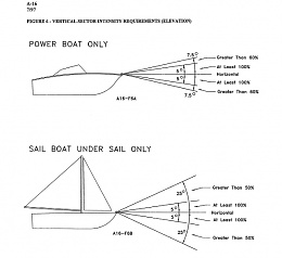 Click image for larger version

Name:	ABYCVerticalLights.jpg
Views:	401
Size:	70.1 KB
ID:	177616