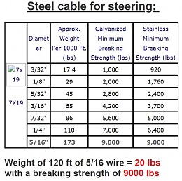 Click image for larger version

Name:	Temp Steel steering.JPG
Views:	61
Size:	91.8 KB
ID:	179143