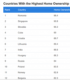 Click image for larger version

Name:	homeownership.PNG
Views:	98
Size:	37.0 KB
ID:	179312