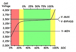 Click image for larger version

Name:	123SmartBMS-LiFePo4-curve.jpg
Views:	91
Size:	27.1 KB
ID:	179473