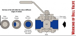 Click image for larger version

Name:	Temp Ball valve.JPG
Views:	119
Size:	54.5 KB
ID:	180055