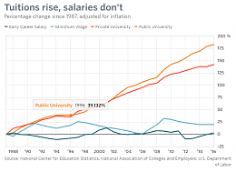 Click image for larger version

Name:	tuitionsalary.PNG
Views:	91
Size:	56.9 KB
ID:	180306