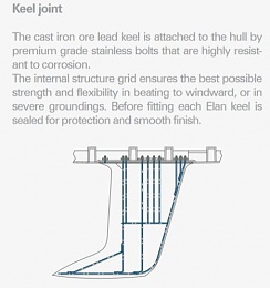 Click image for larger version

Name:	Temp Keel Joint Elan.JPG
Views:	280
Size:	32.8 KB
ID:	180614