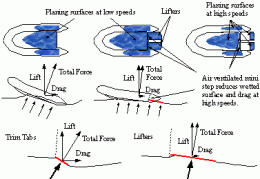 Click image for larger version

Name:	Lifters_diagram2.gif
Views:	723
Size:	8.8 KB
ID:	181989