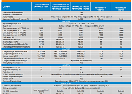 Click image for larger version

Name:	quattro inverter.PNG
Views:	145
Size:	326.1 KB
ID:	183013