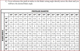 Click image for larger version

Name:	MaxProp chart pitch angle Vs dimension Vs angle of blade 012619.JPG
Views:	440
Size:	97.4 KB
ID:	184549