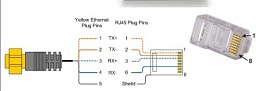 Click image for larger version

Name:	navico ethernet hub wiring.jpg
Views:	3155
Size:	13.9 KB
ID:	185386