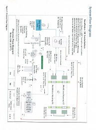 Click image for larger version

Name:	1 FLOW CHART WATERMAKER 001.jpg
Views:	150
Size:	407.9 KB
ID:	186011