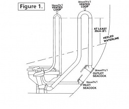 Click image for larger version

Name:	vented loop.jpg
Views:	1391
Size:	86.2 KB
ID:	186551